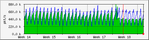 month