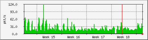 month