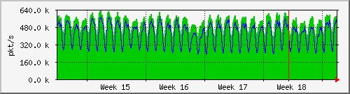 month