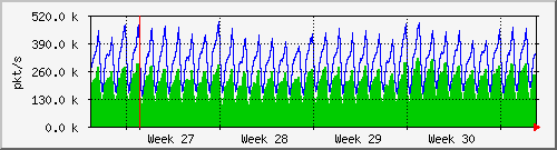 month