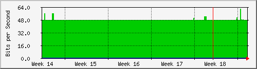 month