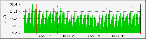 month