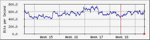 month