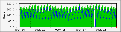 month