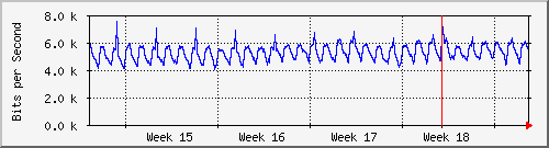 month