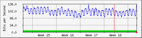 month