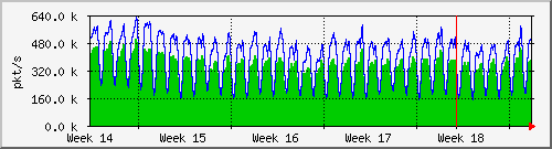 month