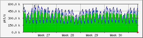 month