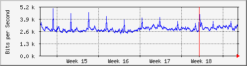 month