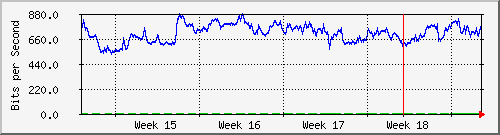 month