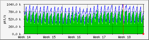 month