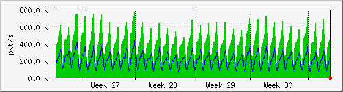 month