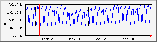 month