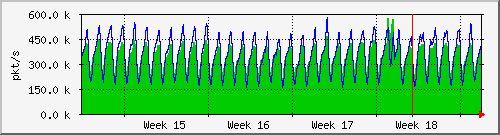 month