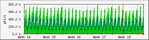 month
