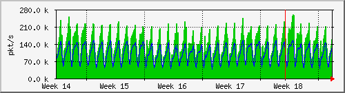 month