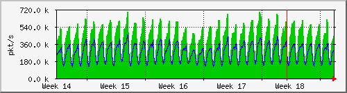 month