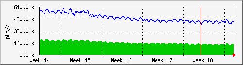 month