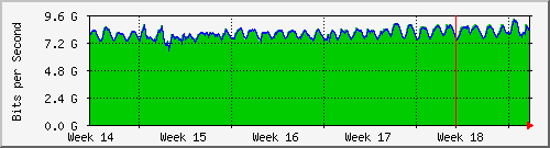 month