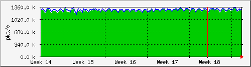 month