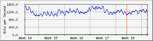 month