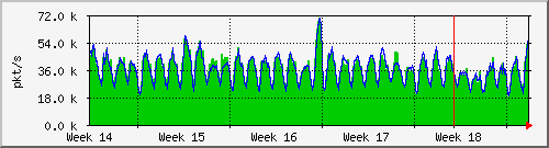 month