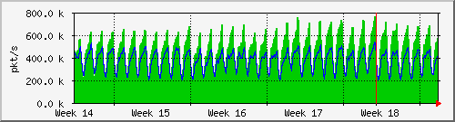 month