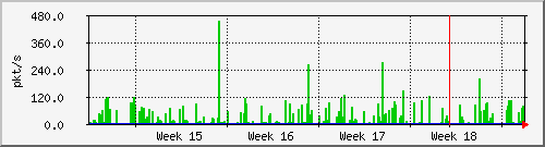 month