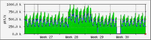 month