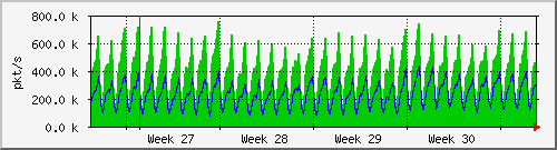 month