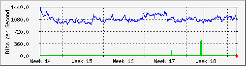 month