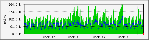 month
