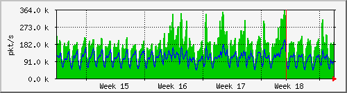 month