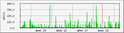 month