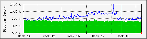 month