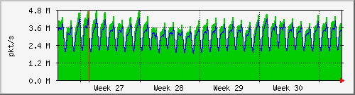 month