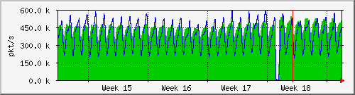 month