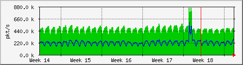 month
