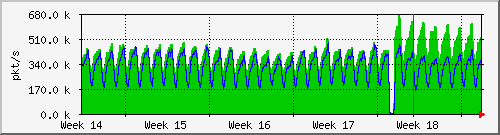 month