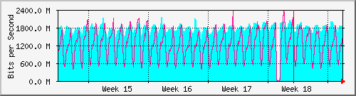 month
