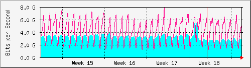 month