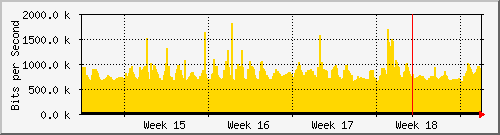 month
