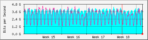 month