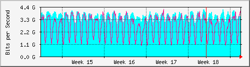 month