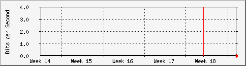 month