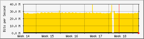 month
