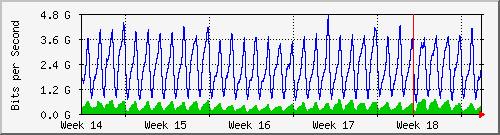 month