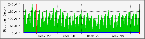 month