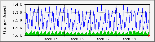 month