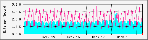 month